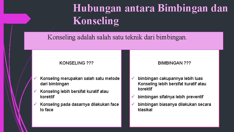 Hubungan antara Bimbingan dan Konseling adalah satu teknik dari bimbingan. KONSELING ? ? ?