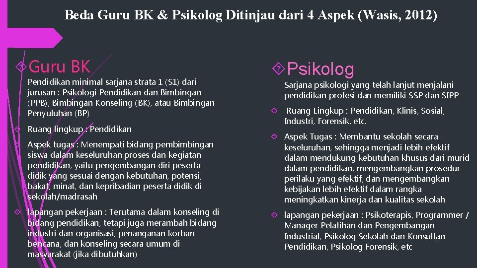 Beda Guru BK & Psikolog Ditinjau dari 4 Aspek (Wasis, 2012) Guru BK Pendidikan