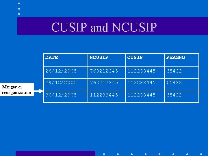 CUSIP and NCUSIP Merger or reorganization DATE NCUSIP PERMNO 28/12/2005 763212345 112233445 65432 29/12/2005