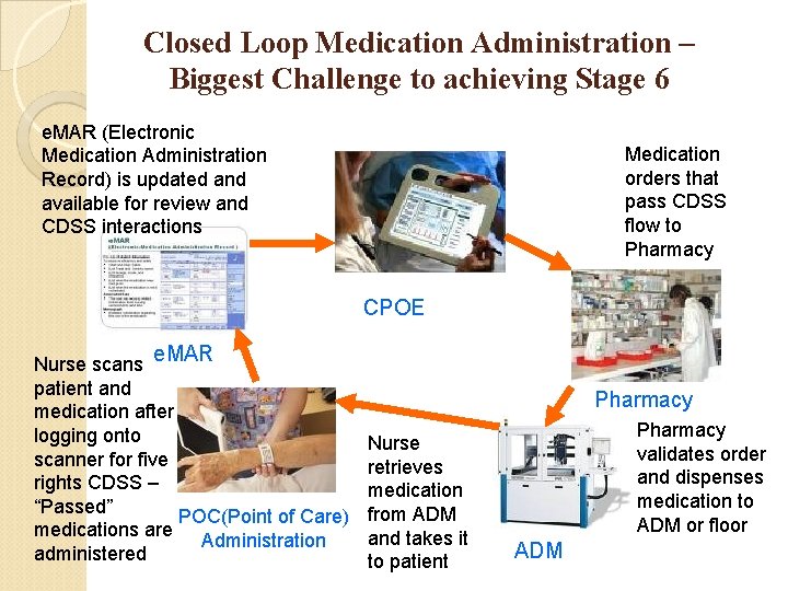 Closed Loop Medication Administration – Biggest Challenge to achieving Stage 6 e. MAR (Electronic