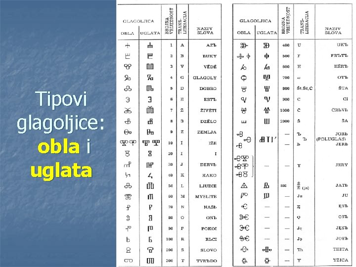 Tipovi glagoljice: obla i uglata 8 