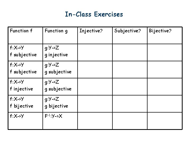 In-Class Exercises Function f Function g f: X->Y f subjective g: Y->Z g injective