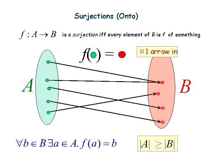 Surjections (Onto) is a surjection iff every element of B is f of something