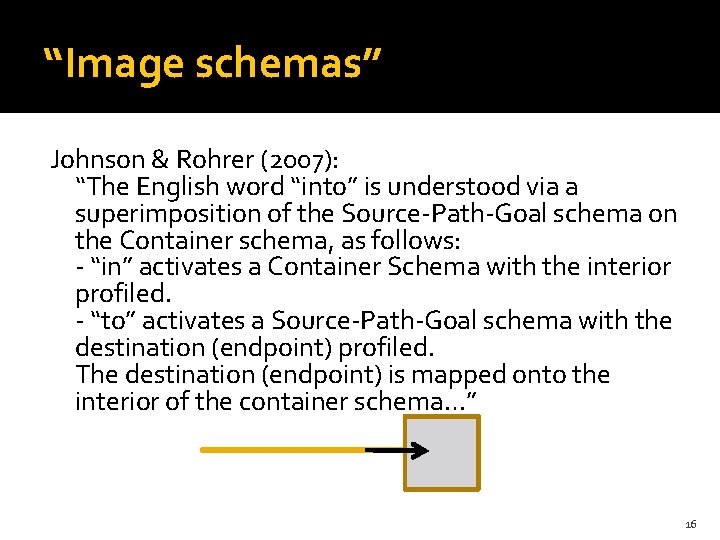 “Image schemas” Johnson & Rohrer (2007): “The English word “into” is understood via a