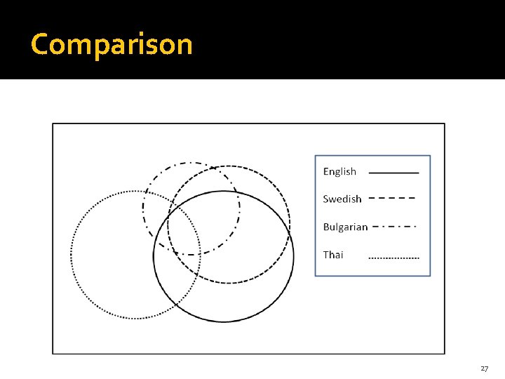 Comparison 27 