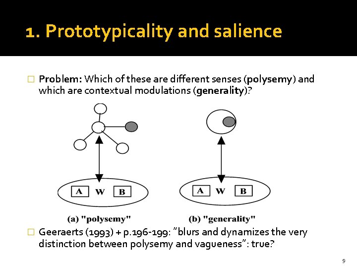 1. Prototypicality and salience � Problem: Which of these are different senses (polysemy) and