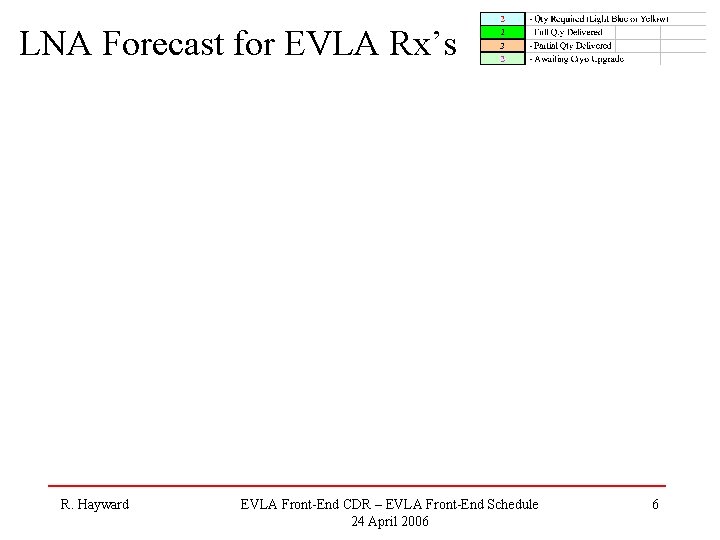 LNA Forecast for EVLA Rx’s R. Hayward EVLA Front-End CDR – EVLA Front-End Schedule