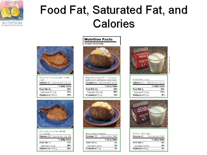 Food Fat, Saturated Fat, and Calories 