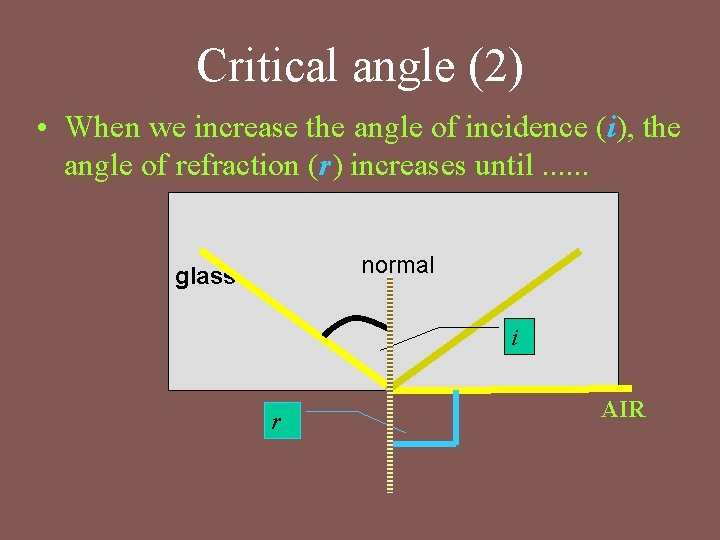 Critical angle (2) • When we increase the angle of incidence (i), the angle Critical angle (2) • When we increase the angle of incidence (i), the angle