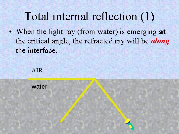 Total internal reflection (1) • When the light ray (from water) is emerging at Total internal reflection (1) • When the light ray (from water) is emerging at