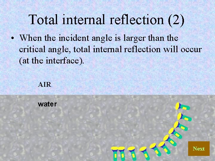 Total internal reflection (2) • When the incident angle is larger than the critical Total internal reflection (2) • When the incident angle is larger than the critical