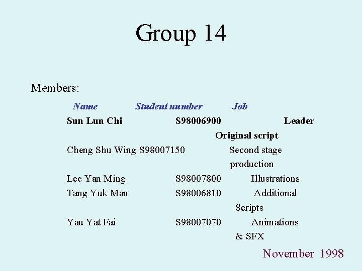 Group 14 Members: Name Sun Lun Chi Student number Job S 98006900 Leader Original Group 14 Members: Name Sun Lun Chi Student number Job S 98006900 Leader Original