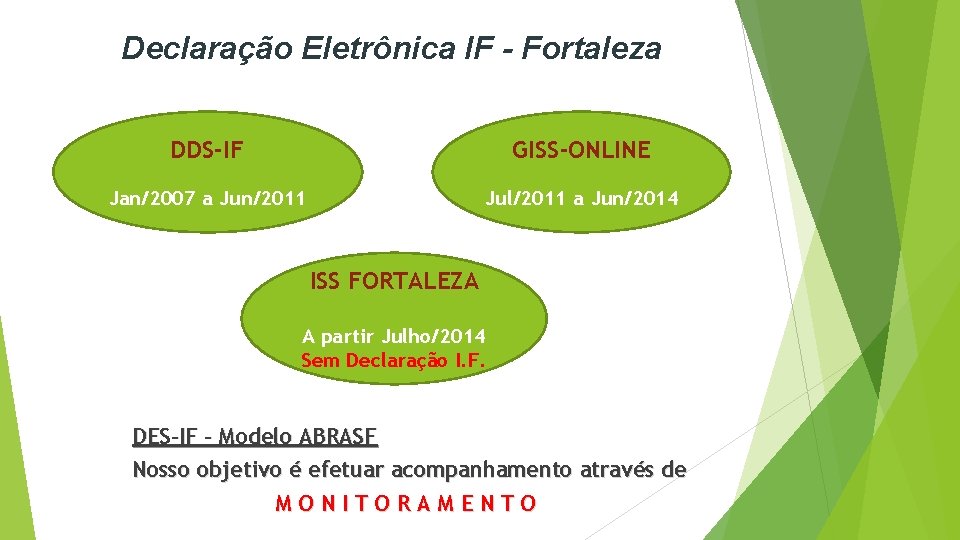 Declaração Eletrônica IF - Fortaleza DDS-IF GISS-ONLINE Jan/2007 a Jun/2011 Jul/2011 a Jun/2014 ISS