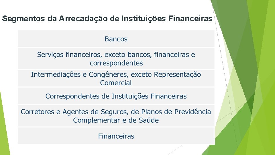 Segmentos da Arrecadação de Instituições Financeiras 