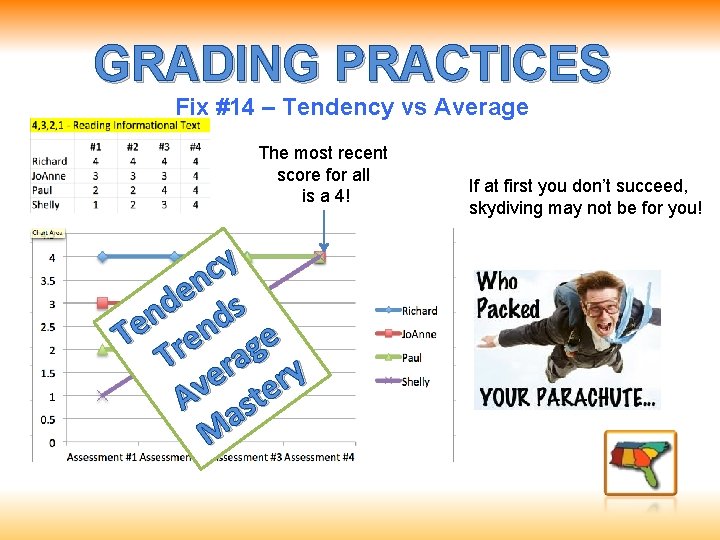 GRADING PRACTICES Fix #14 – Tendency vs Average The most recent score for all