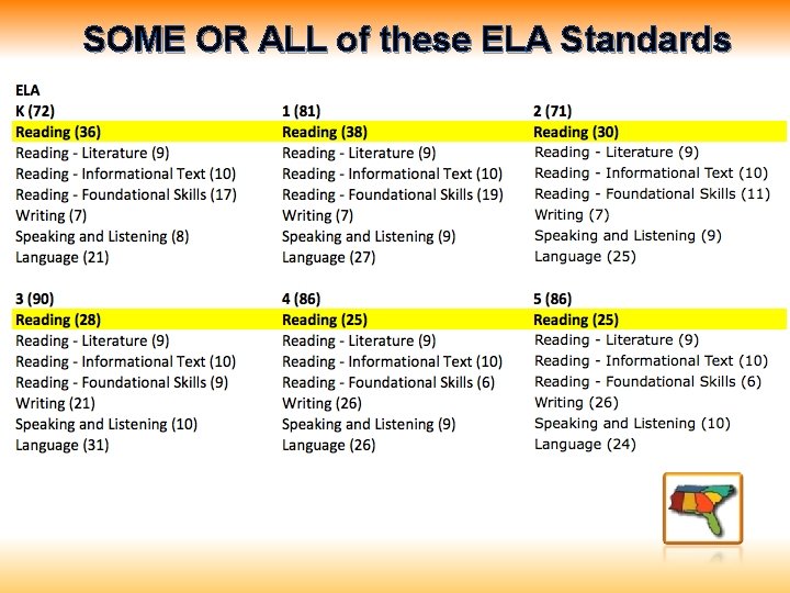 SOME OR ALL of these ELA Standards 