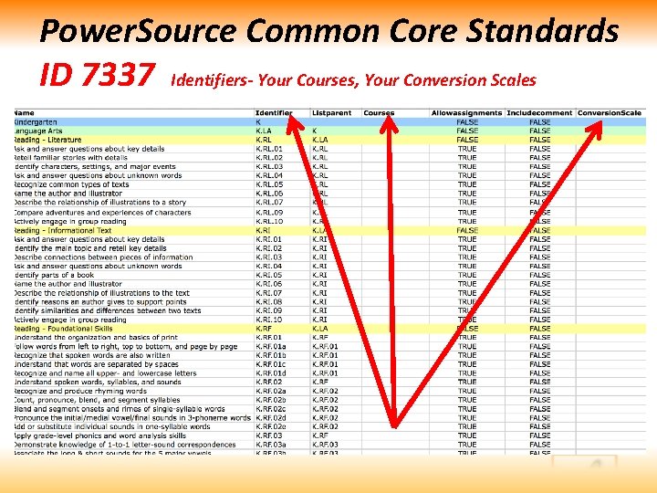 Power. Source Common Core Standards ID 7337 Identifiers- Your Courses, Your Conversion Scales 