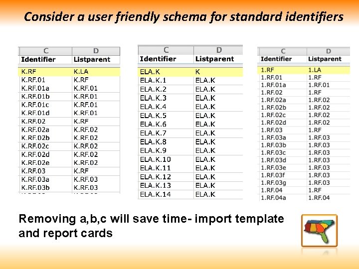 Consider a user friendly schema for standard identifiers Removing a, b, c will save