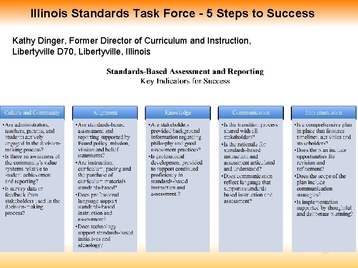 Illinois Standards Task Force - 5 Steps to Success Kathy Dinger, Former Director of