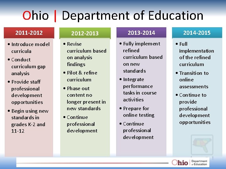 Ohio | Department of Education 2011 -2012 -2013 -2014 • Introduce model curricula •