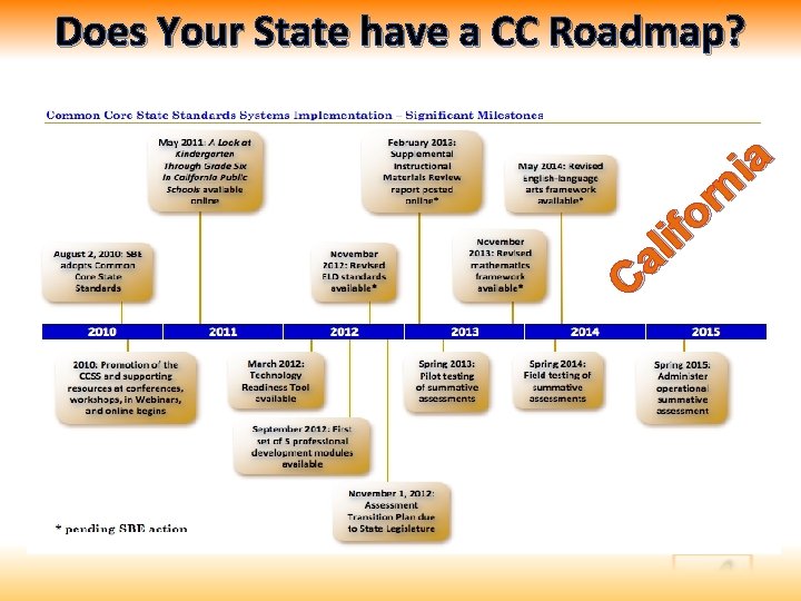 Does Your State have a CC Roadmap? a i n r o f i