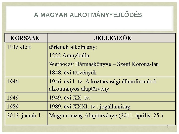 A MAGYAR ALKOTMÁNYFEJLŐDÉS KORSZAK JELLEMZŐK 1946 előtt történeti alkotmány: 1222 Aranybulla Werbőczy Hármaskönyve –