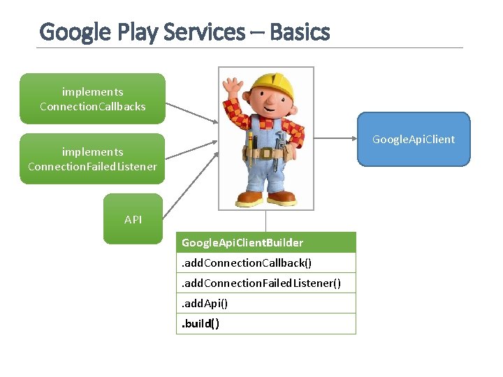 Google Play Services – Basics implements Connection. Callbacks Google. Api. Client implements Connection. Failed.