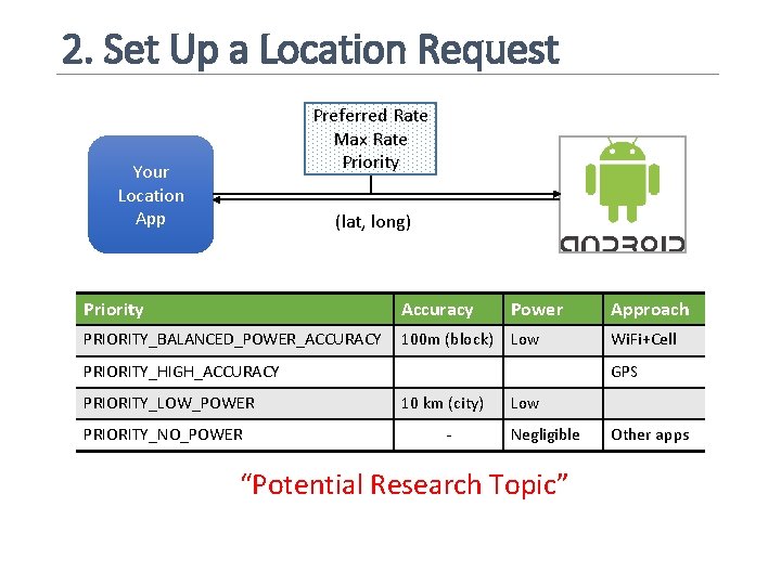 2. Set Up a Location Request Preferred Rate Max Rate Priority Your Location App
