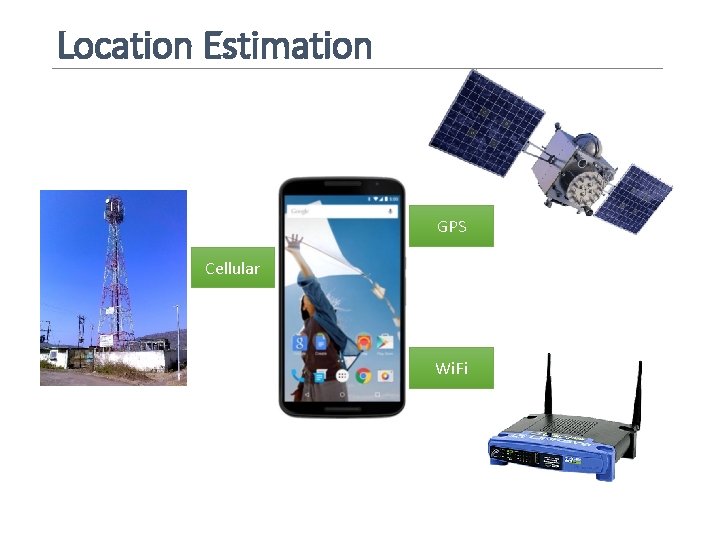 Location Estimation GPS Cellular Wi. Fi 