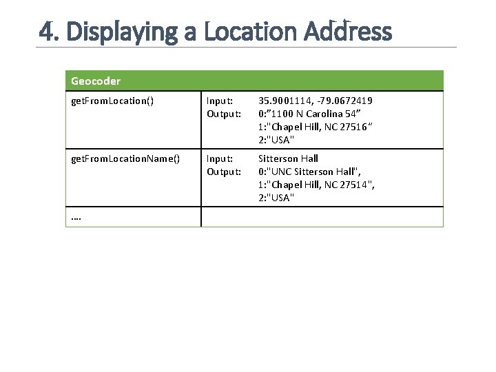 4. Displaying a Location Address Geocoder get. From. Location() Input: Output: 35. 9001114, -79.