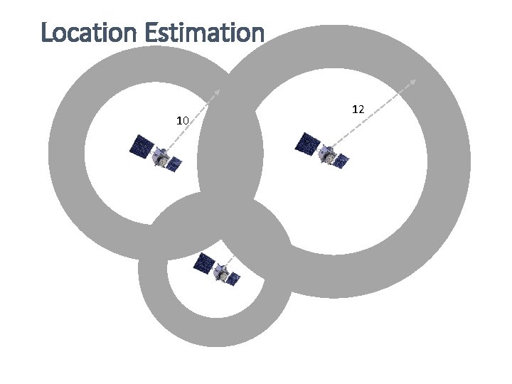 Location Estimation 12 10 7 