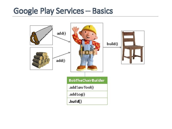 Google Play Services – Basics add() build() add() Bob. The. Chair. Builder. add. Saw.