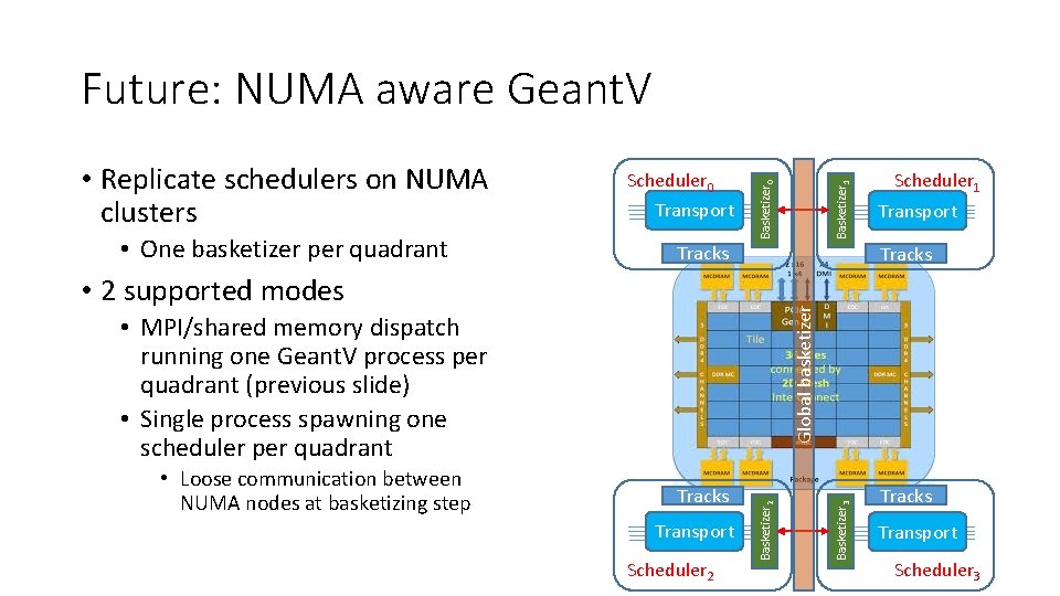 Transport Tracks Scheduler 1 Transport Tracks Global basketizer • 2 supported modes Tracks Transport