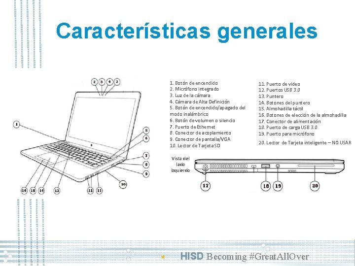 Características generales 1. Botón de encendido 2. Micrófono integrado 3. Luz de la cámara