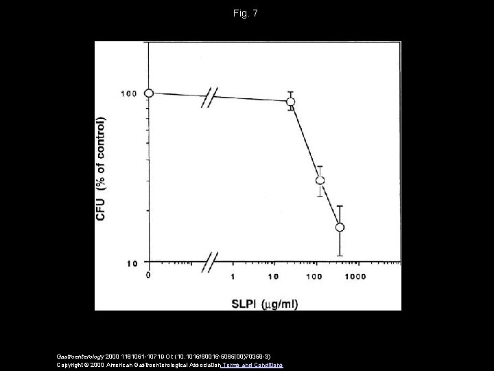 Fig. 7 Gastroenterology 2000 1181061 -1071 DOI: (10. 1016/S 0016 -5085(00)70359 -3) Copyright ©