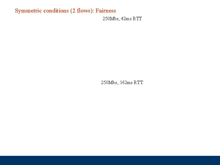 Symmetric conditions (2 flows): Fairness 250 Mbs, 42 ms RTT 250 Mbs, 162 ms