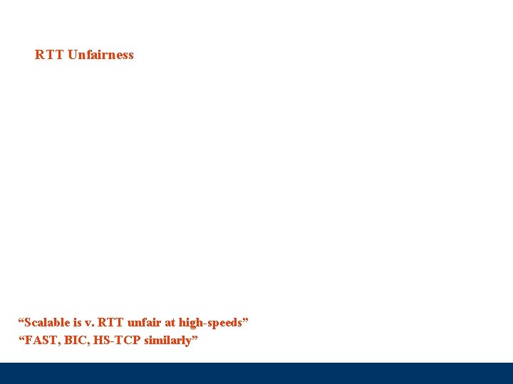 RTT Unfairness “Scalable is v. RTT unfair at high-speeds” “FAST, BIC, HS-TCP similarly” Hamilton