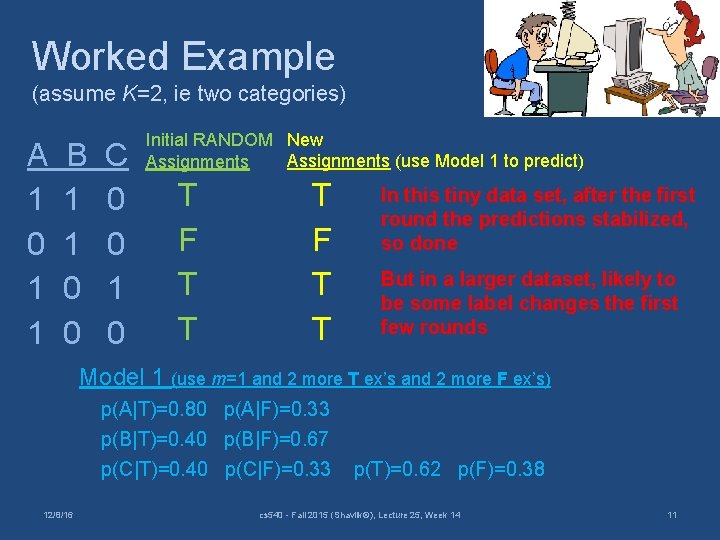 Worked Example (assume K=2, ie two categories) A 1 0 1 1 B 1