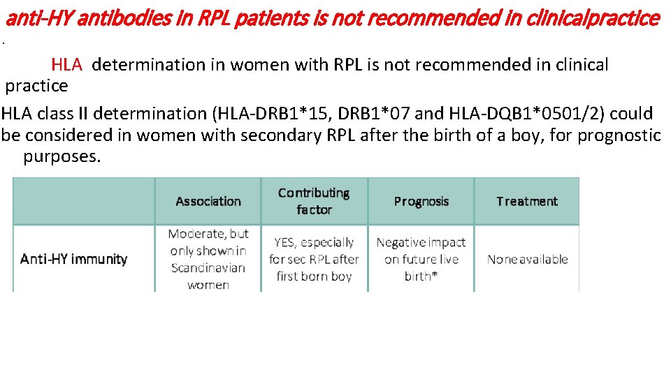 anti-HY antibodies in RPL patients is not recommended in clinicalpractice. HLA determination in women