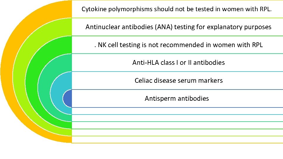 Cytokine polymorphisms should not be tested in women with RPL. Antinuclear antibodies (ANA) testing