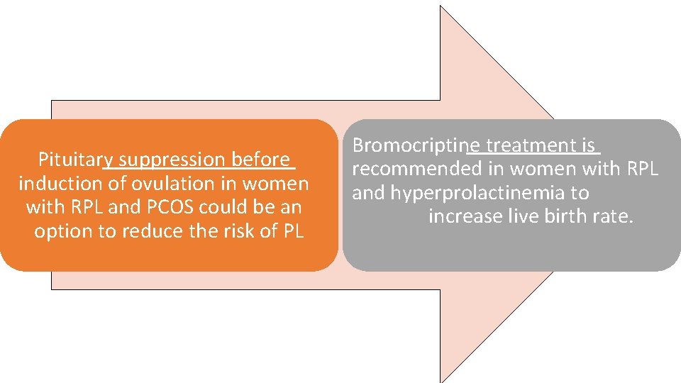 Pituitary suppression before induction of ovulation in women with RPL and PCOS could be