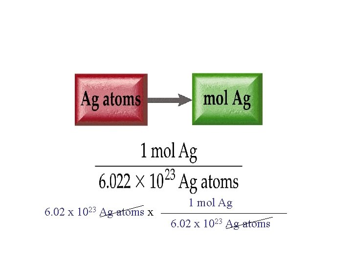 6. 02 x 1023 Ag atoms x 1 mol Ag 6. 02 x 1023 6. 02 x 1023 Ag atoms x 1 mol Ag 6. 02 x 1023