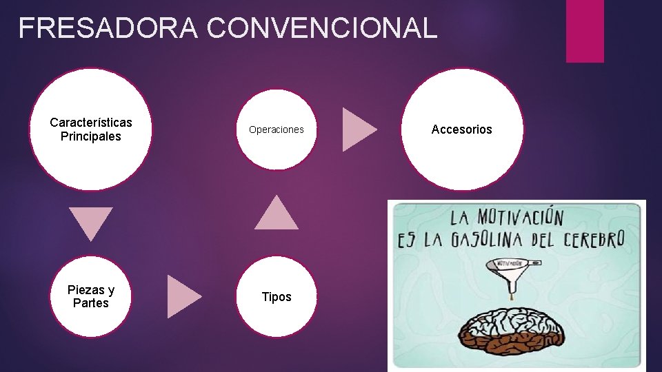 FRESADORA CONVENCIONAL Características Principales Operaciones Piezas y Partes Tipos Accesorios 