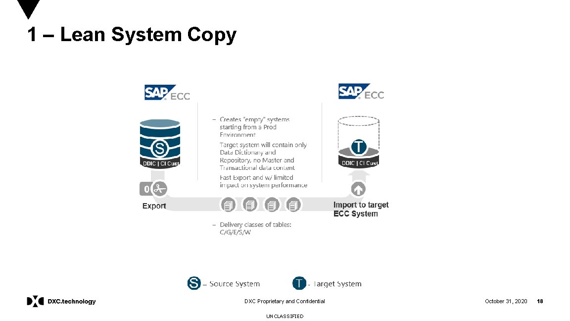 1 – Lean System Copy DXC Proprietary and Confidential UNCLASSIFIED October 31, 2020 18