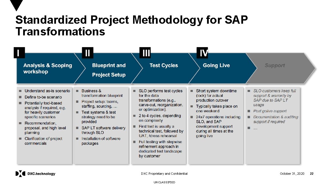 Standardized Project Methodology for SAP Transformations DXC Proprietary and Confidential UNCLASSIFIED October 31, 2020