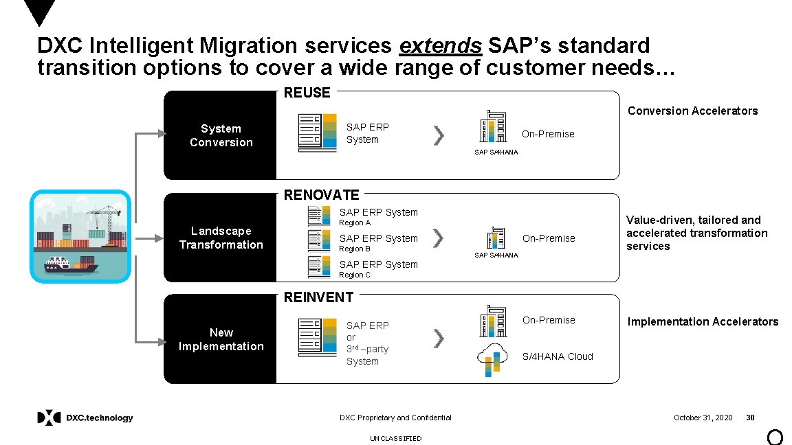 DXC Intelligent Migration services extends SAP’s standard transition options to cover a wide range