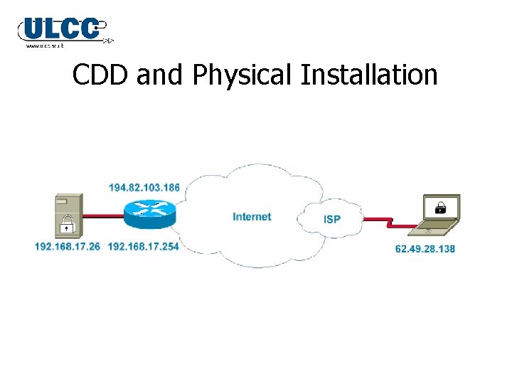 CDD and Physical Installation CDD and Physical Installation