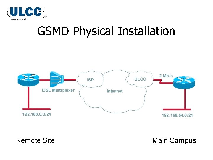 GSMD Physical Installation Remote Site Main Campus GSMD Physical Installation Remote Site Main Campus
