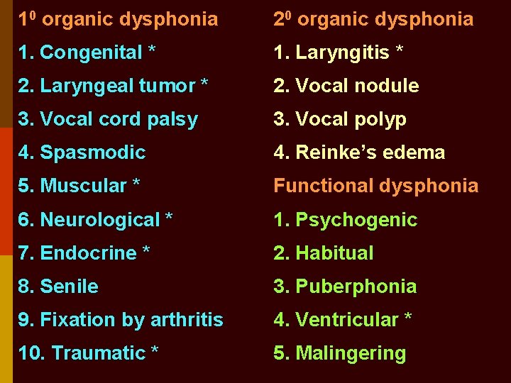 10 organic dysphonia 20 organic dysphonia 1. Congenital * 1. Laryngitis * 2. Laryngeal