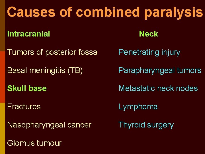 Causes of combined paralysis Intracranial Neck Tumors of posterior fossa Penetrating injury Basal meningitis